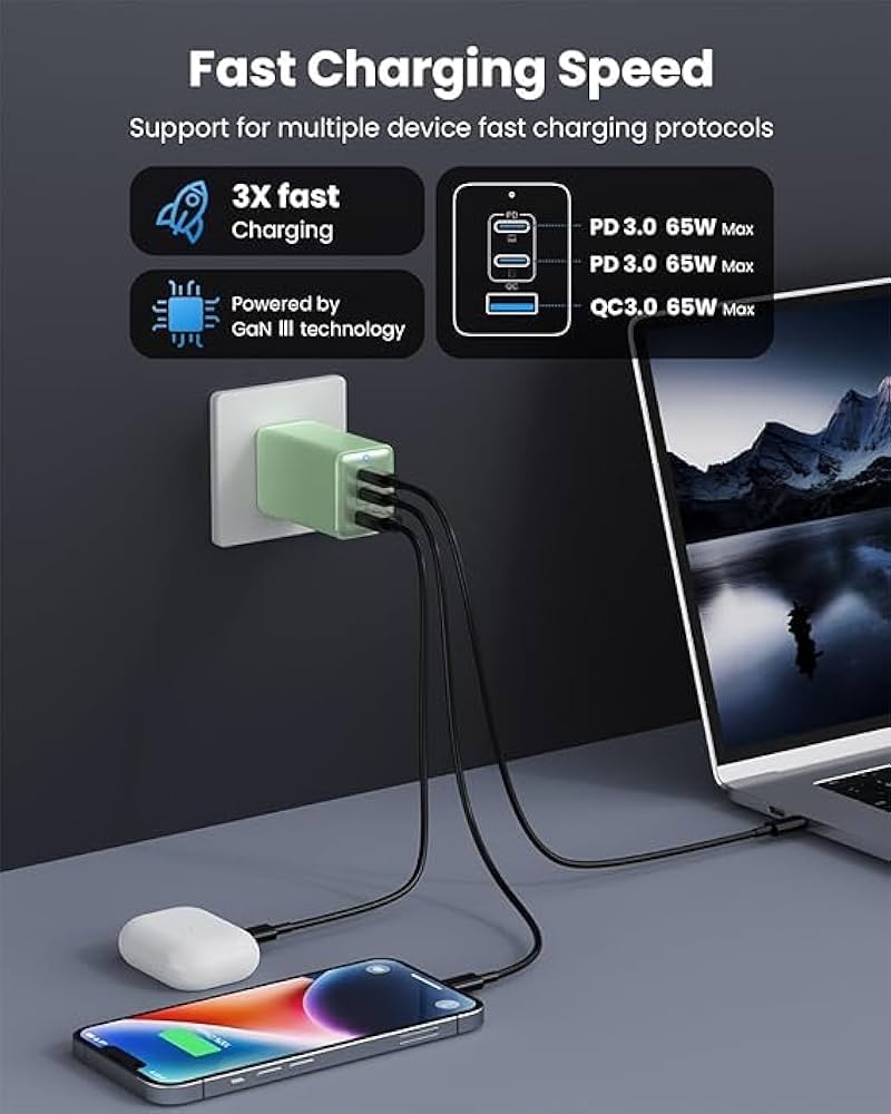 Amazon.com: GaN III 3-Port 128W USB C Wall Charger - 65W